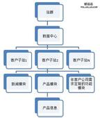 ����ƫ��͸���齫��Ƶ�����۸߶����۹���Ժ������鲿���һ����ʵ�ٸĸ���ṹ...